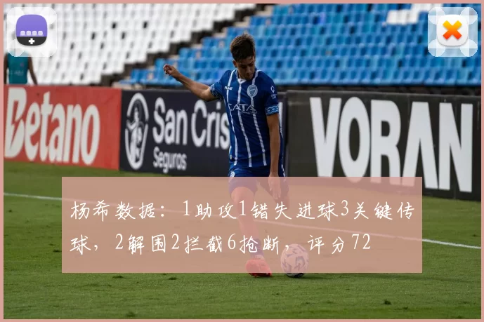 杨希数据：1助攻1错失进球3关键传球，2解围2拦截6抢断，评分72